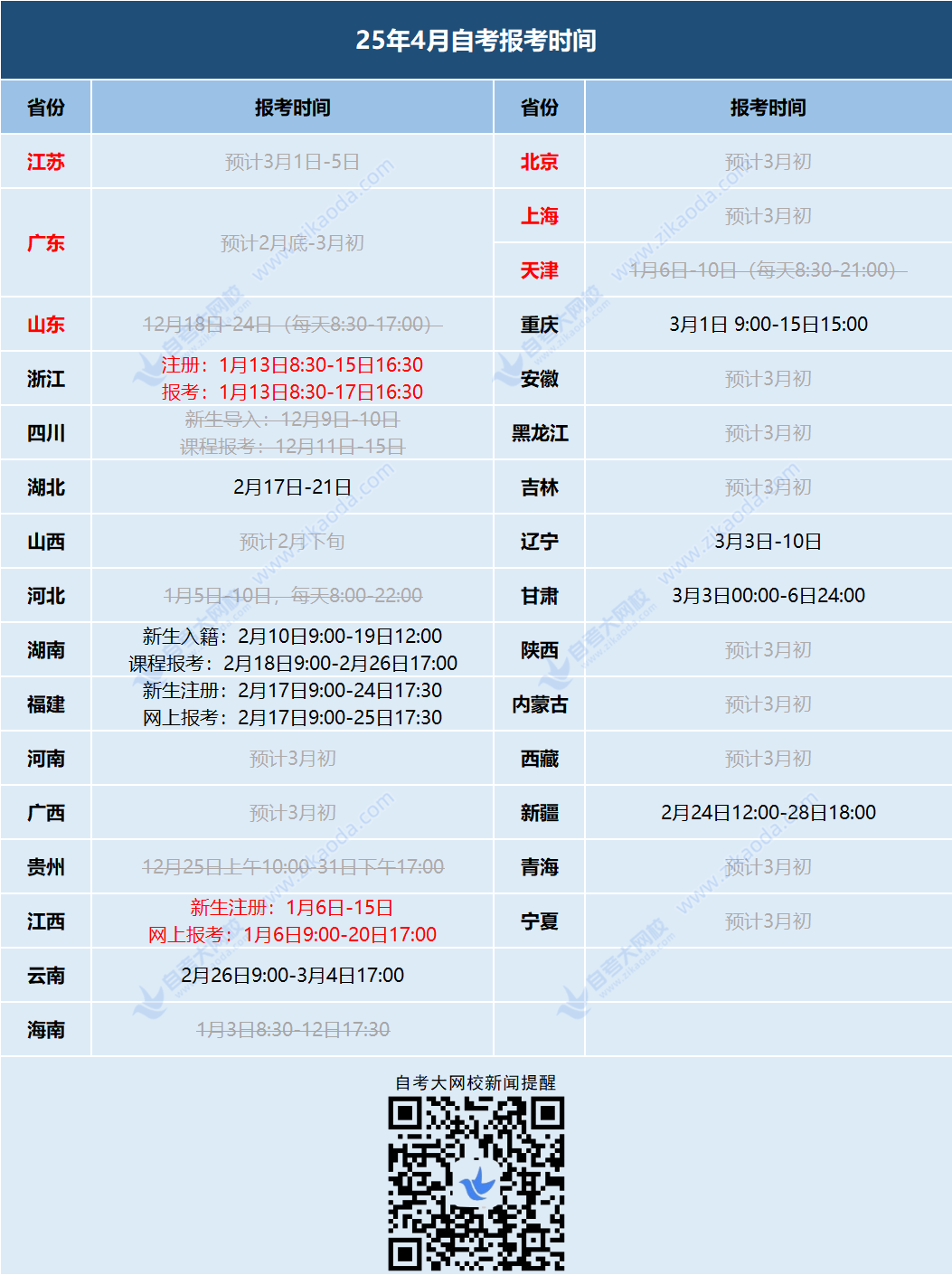 2504自考报名