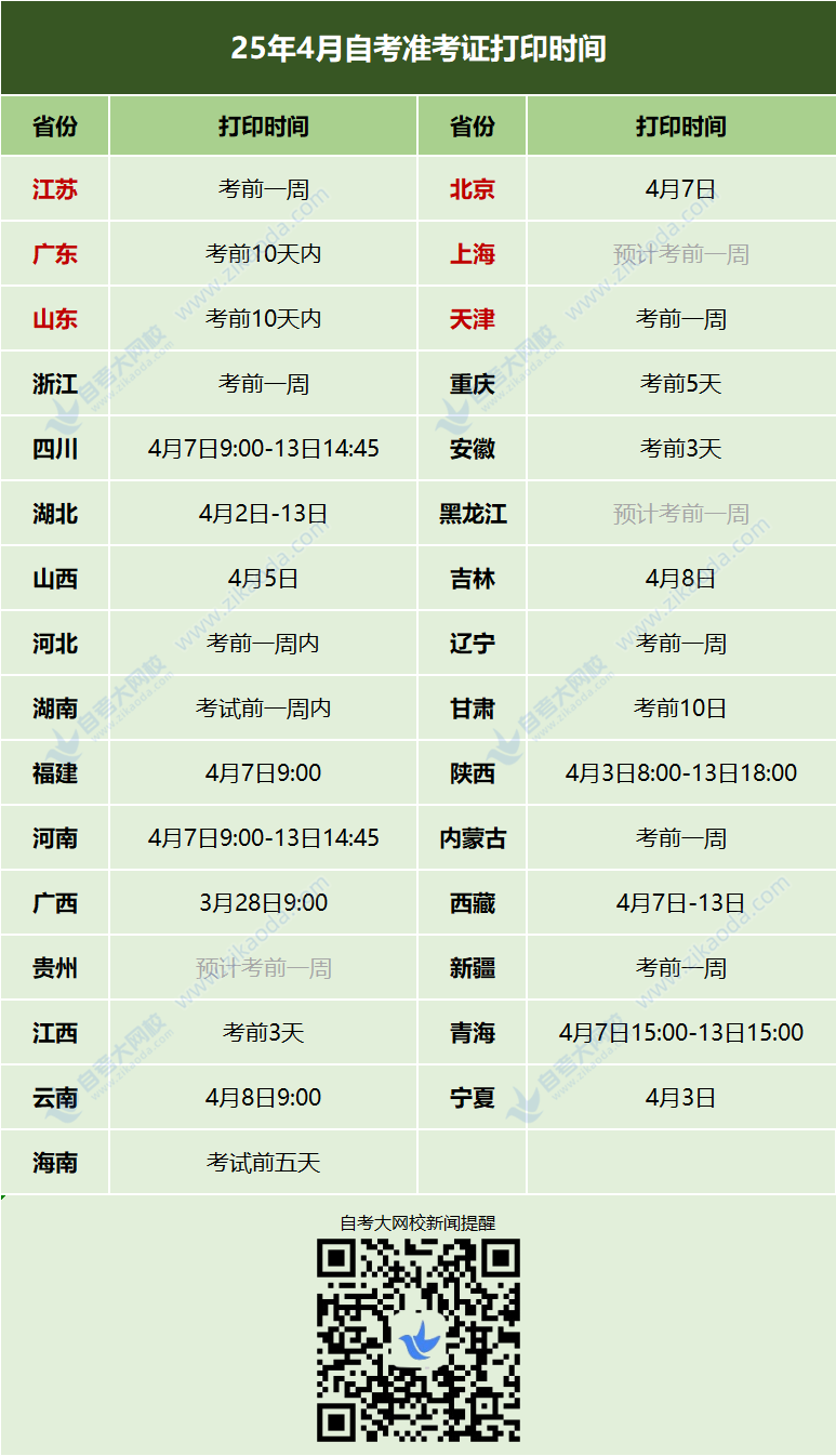 2504准考证打印