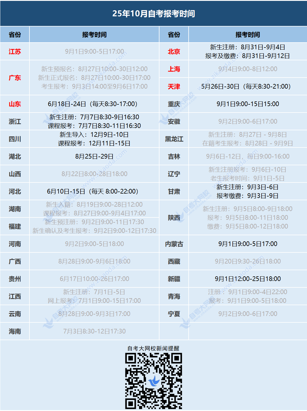 2510自考报名